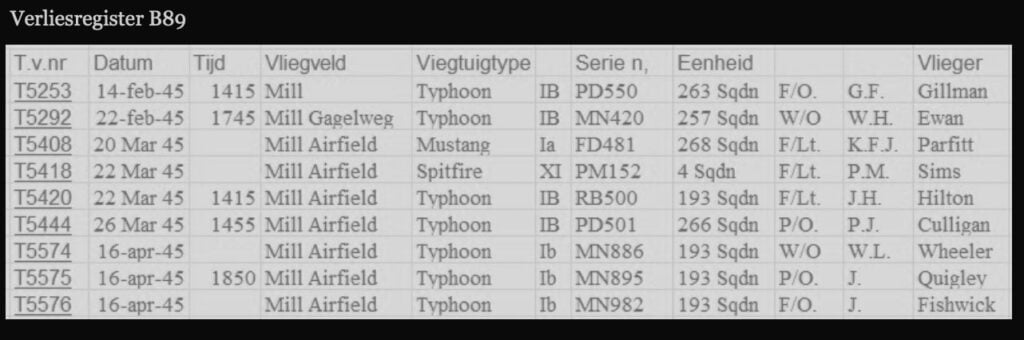 Verliesregister B89